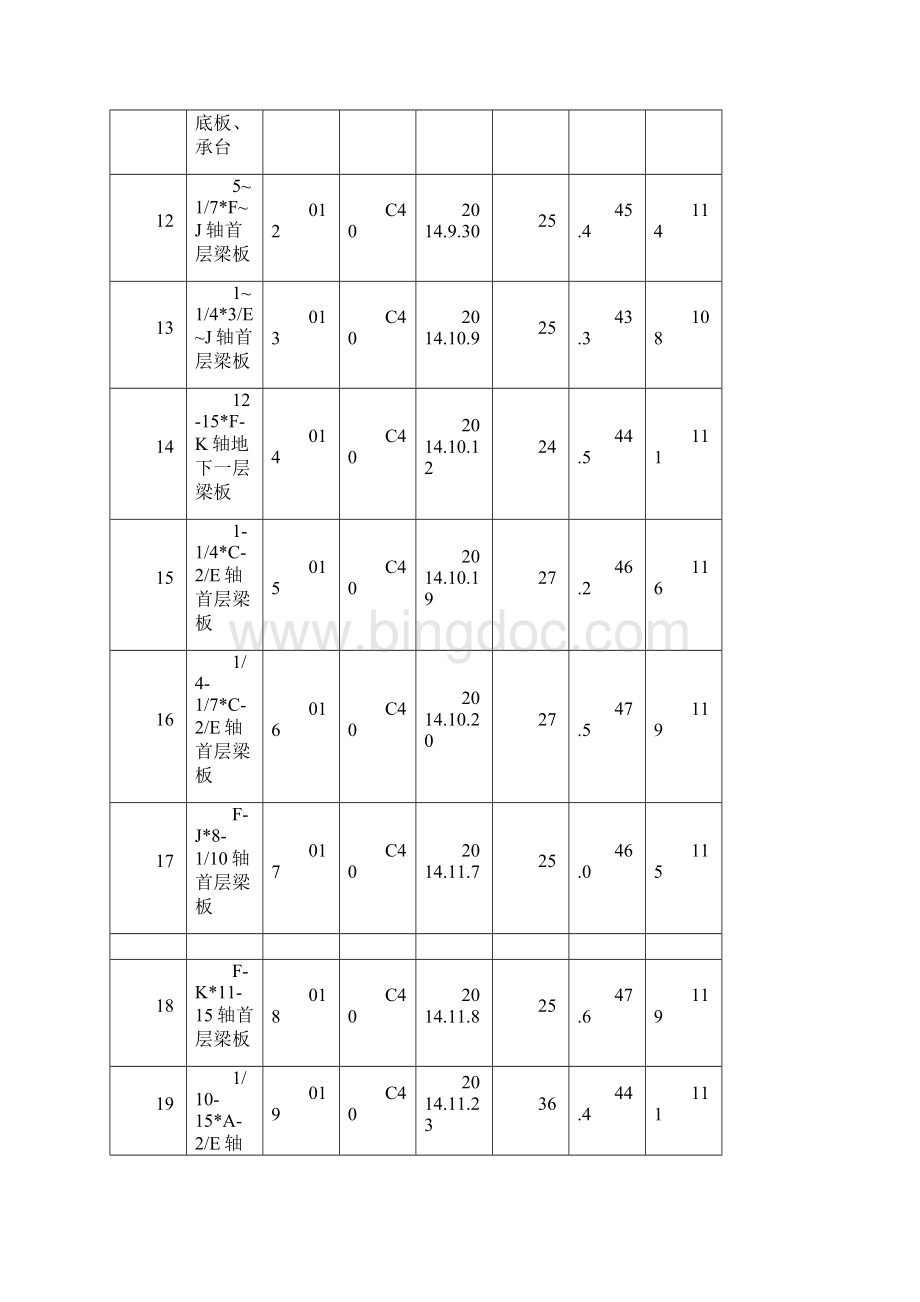 同条件混凝土试块试验结果汇总表文档格式.docx_第3页