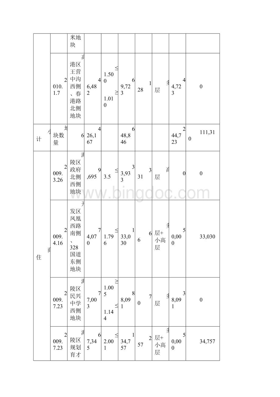泰州房地产市场调研报告.docx_第3页
