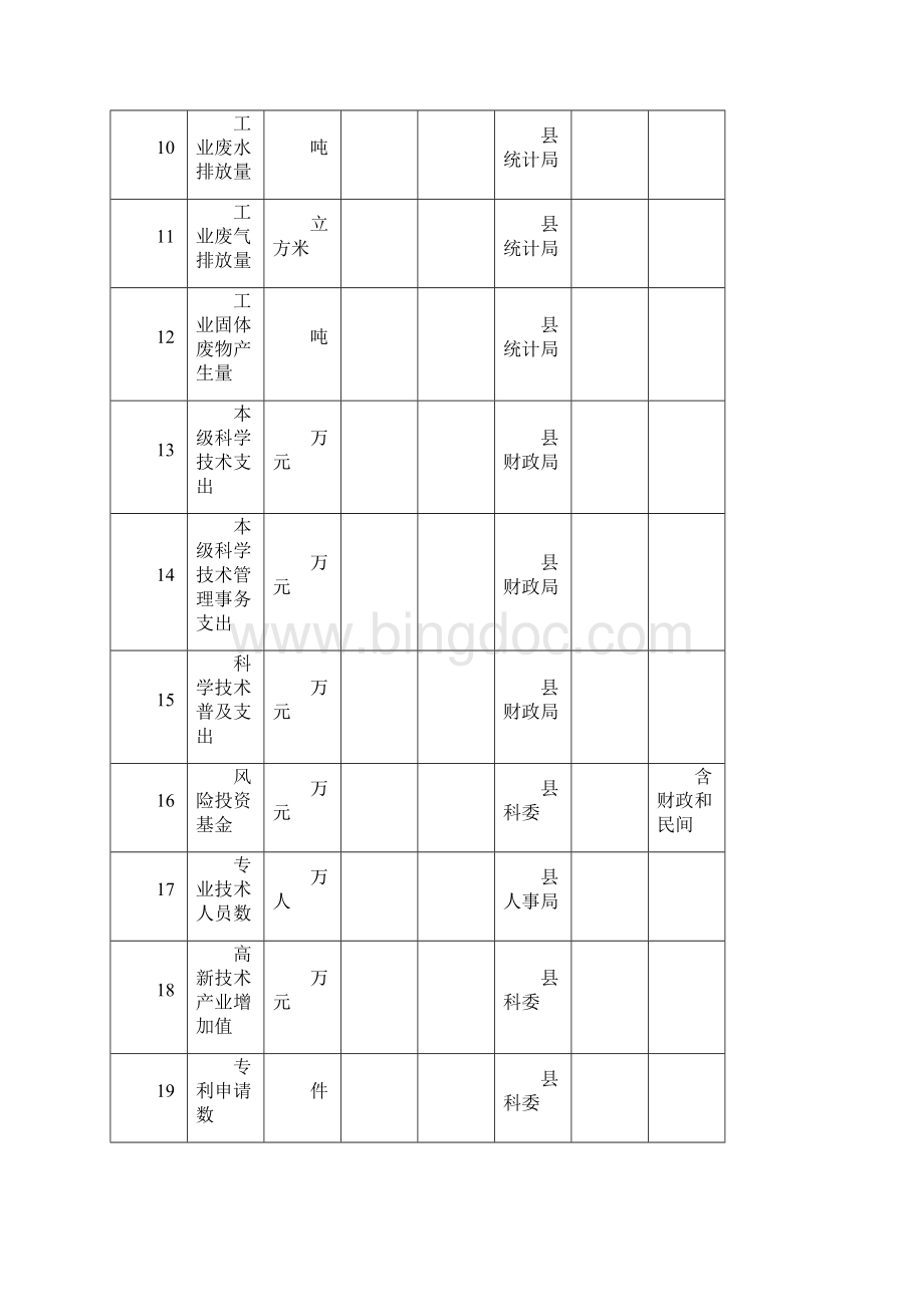 开县申报全国科技进步县考核材料任务分解表Word文件下载.docx_第2页