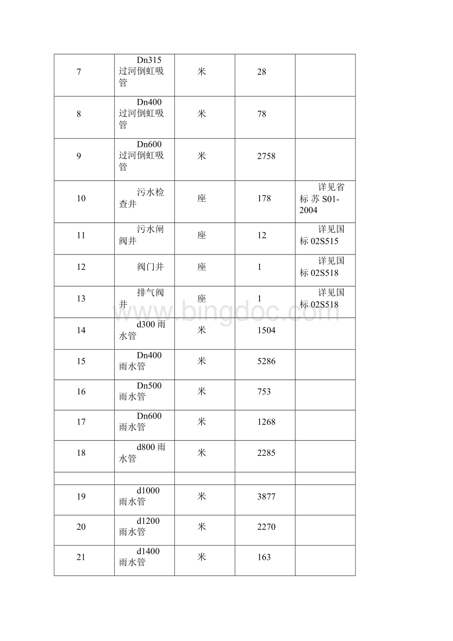 排水工程施工组织设计Word文档格式.docx_第2页