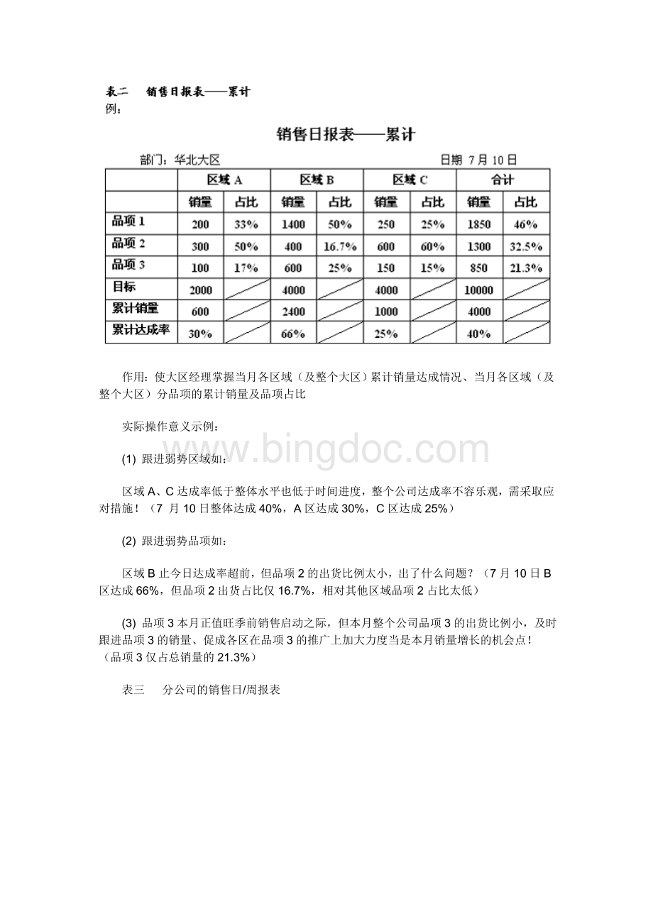 培训大区销售经理建立销售数据分析系统Word格式文档下载.doc_第3页