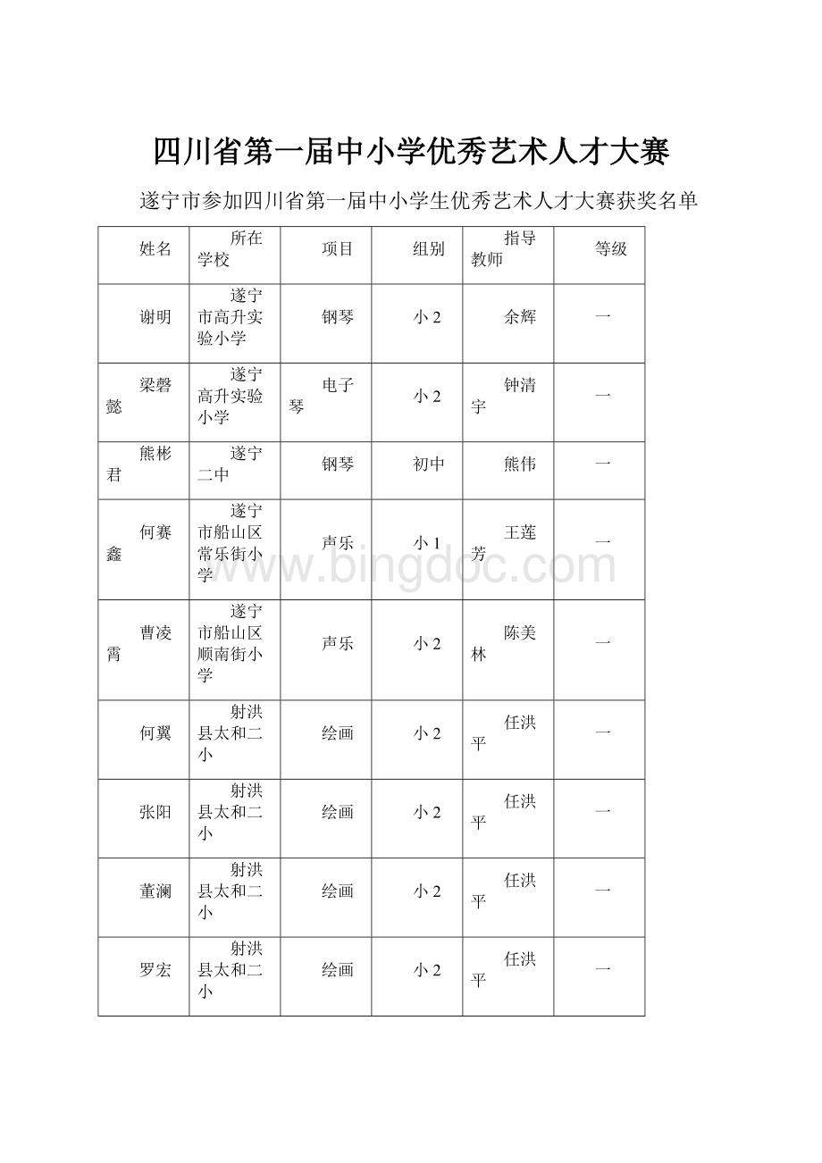 四川省第一届中小学优秀艺术人才大赛Word下载.docx