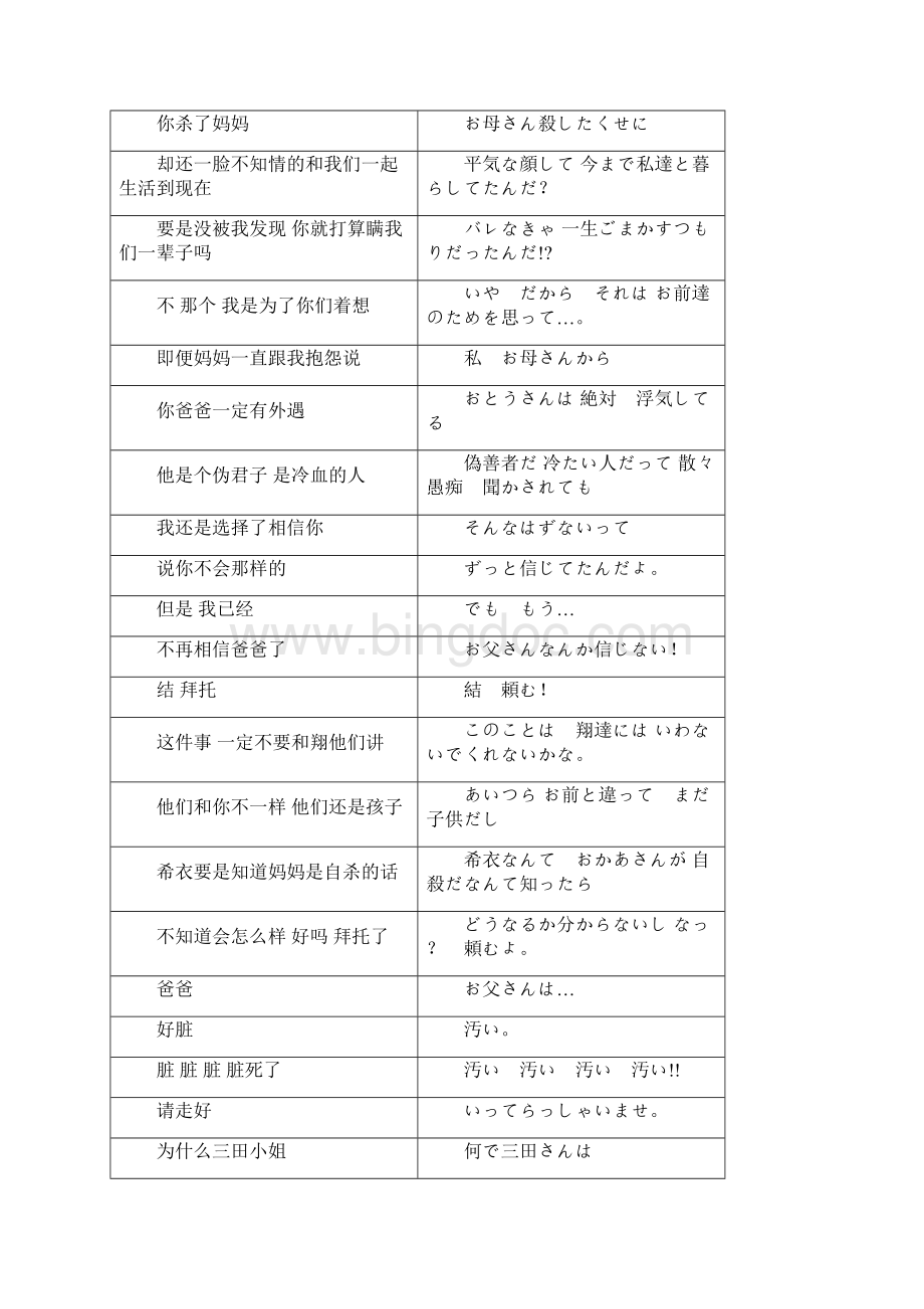 家政妇三田03 中日双语整理台词.docx_第3页