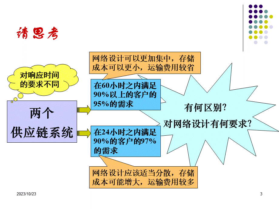 供应链中网络设计.ppt_第3页