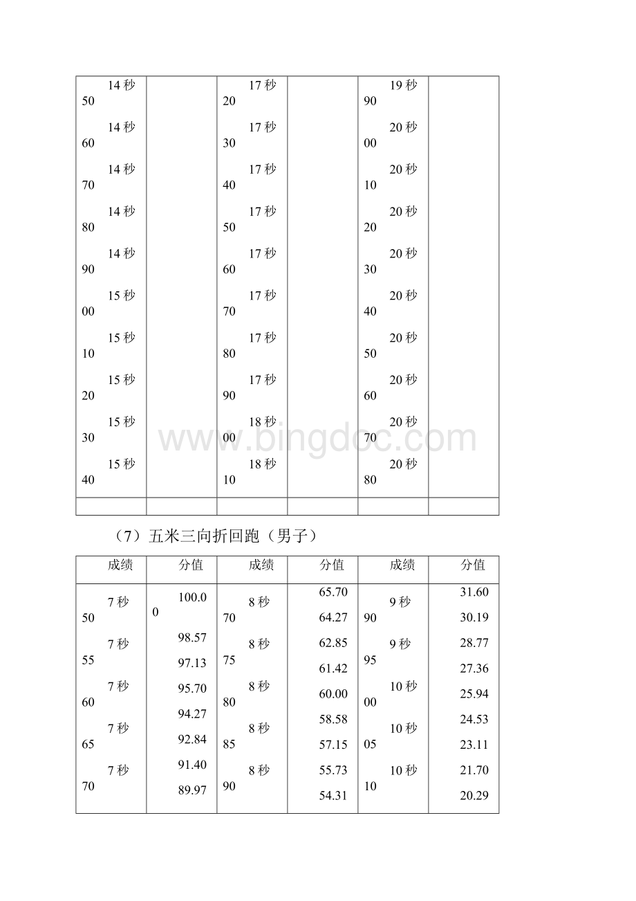 湖南体育高考评分标准.docx_第3页