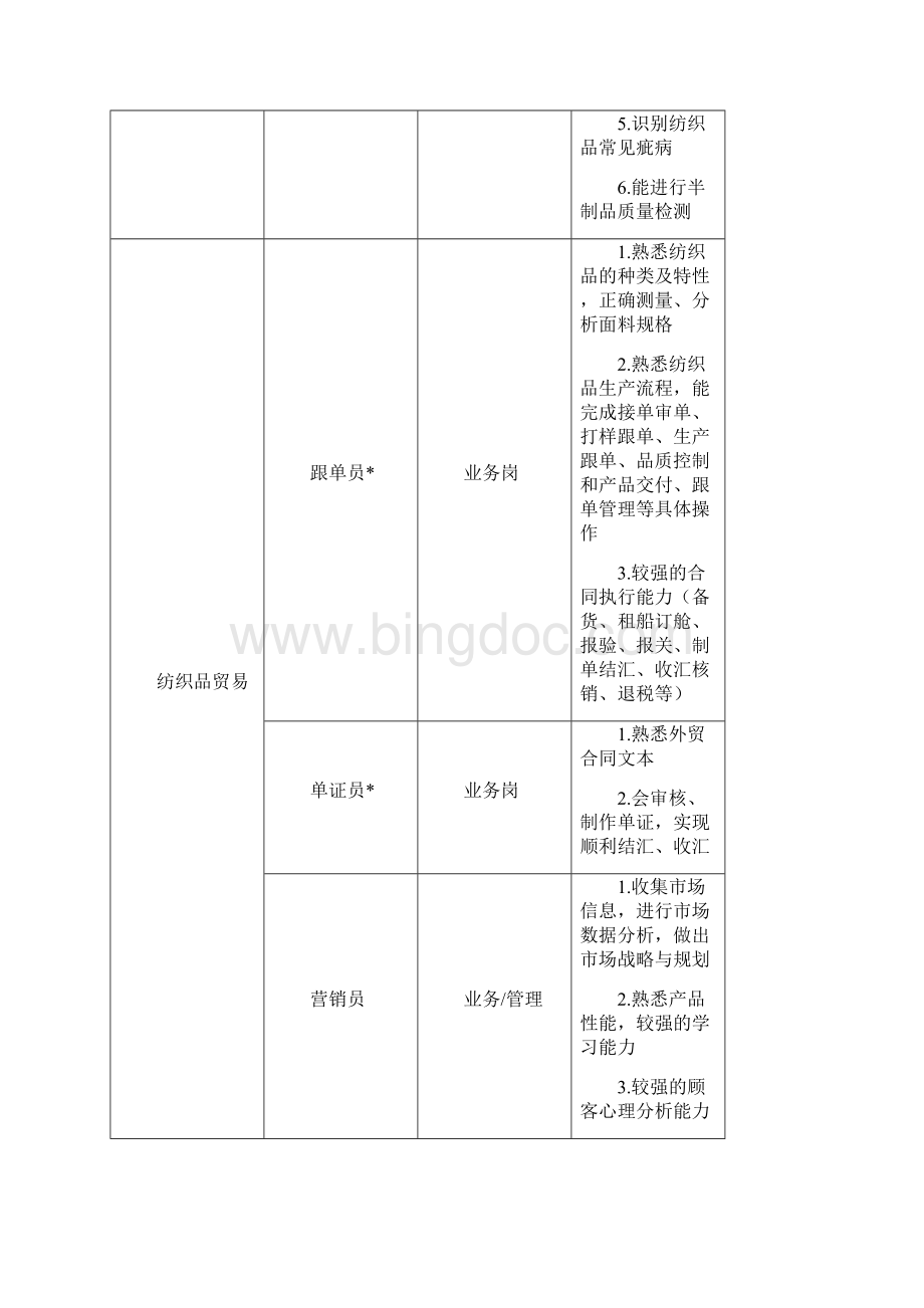 XXXX《纺织品染整》课程设计陈英华.docx_第3页