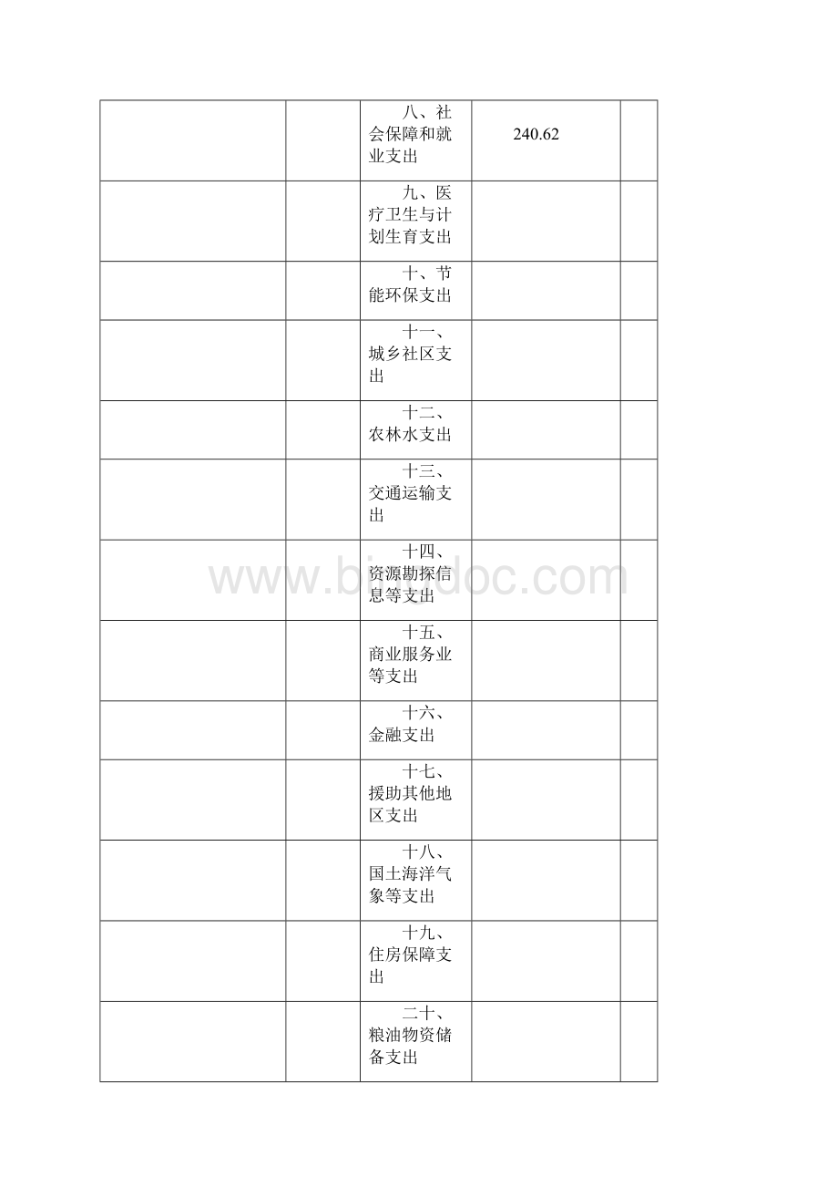 度部门决算公开报表及说明Word下载.docx_第2页