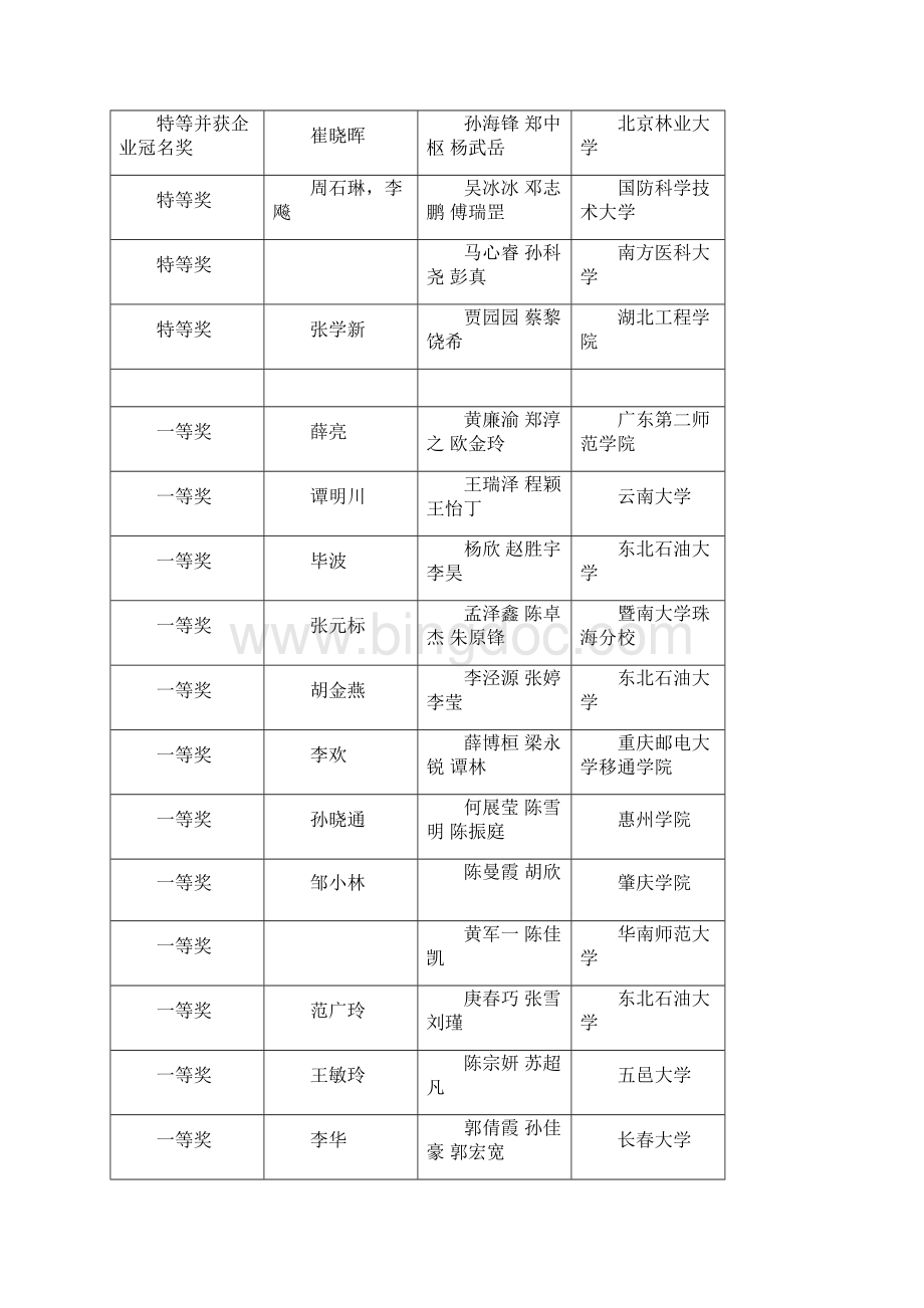 全国大学生数据挖掘竞赛评阅结果Word文档下载推荐.docx_第3页