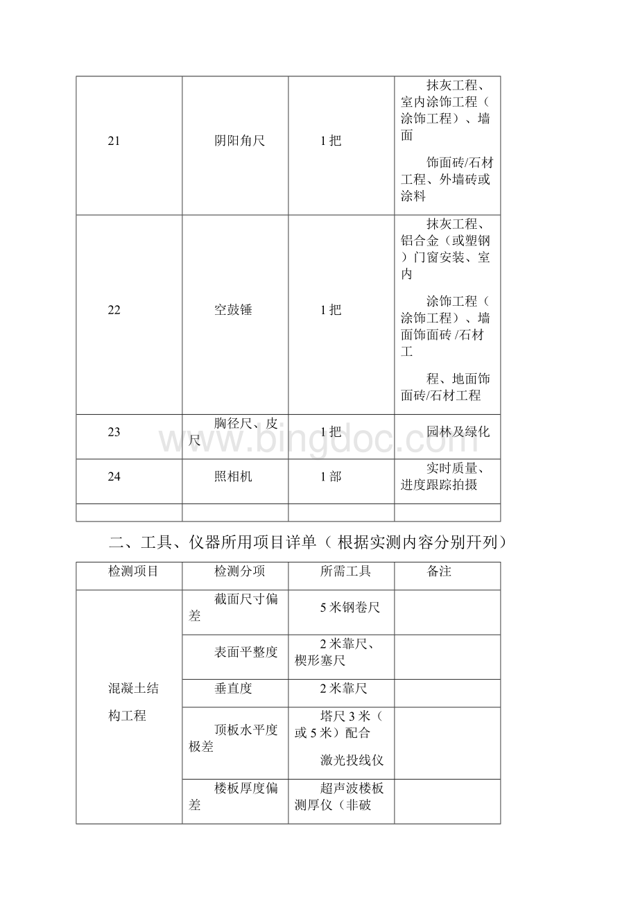 实测实量所需工具Word文档下载推荐.docx_第3页