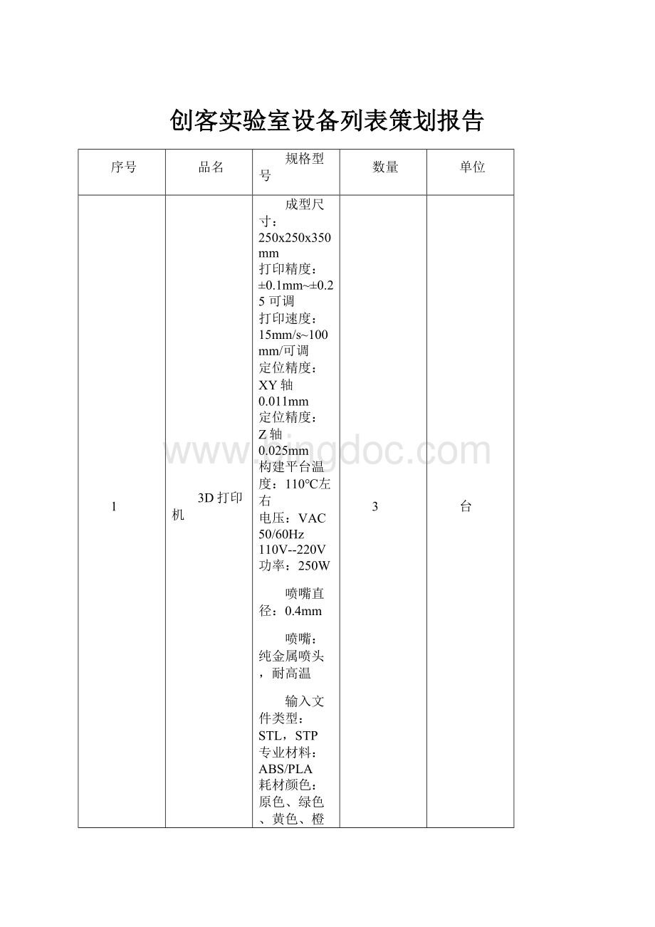 创客实验室设备列表策划报告Word格式文档下载.docx_第1页