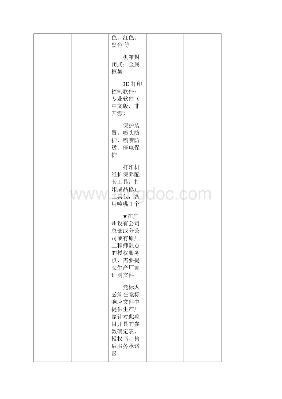 创客实验室设备列表策划报告Word格式文档下载.docx_第2页