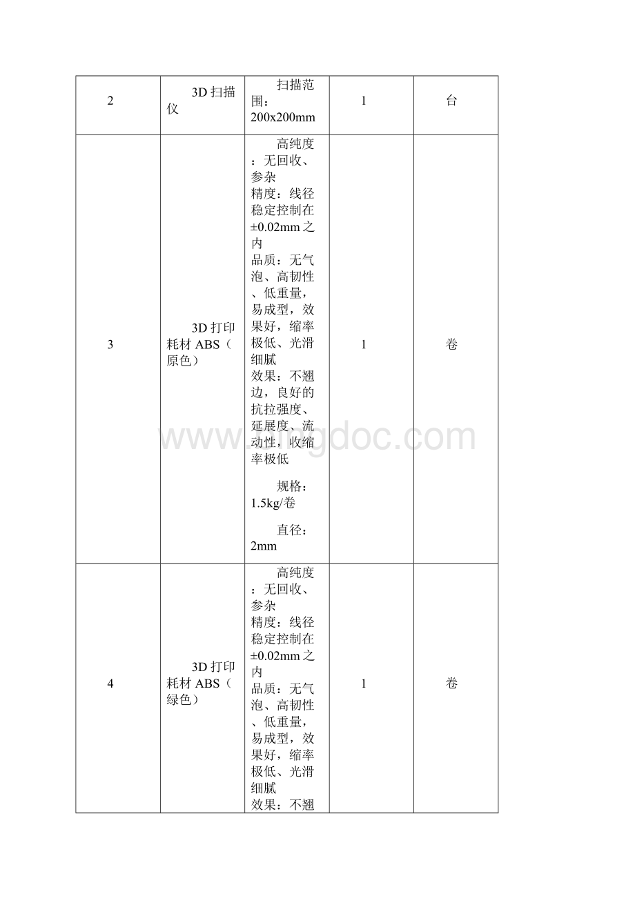 创客实验室设备列表策划报告Word格式文档下载.docx_第3页