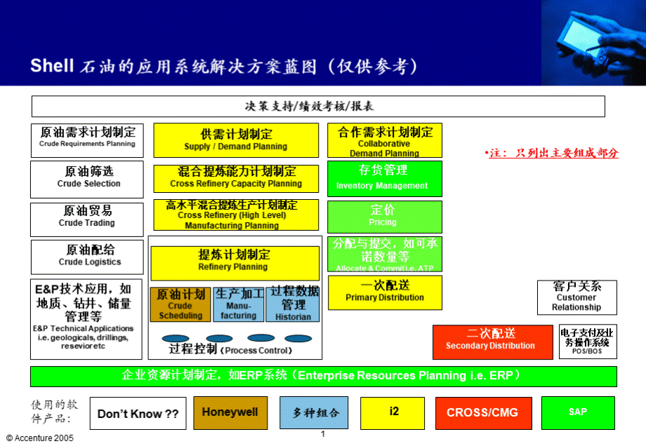 国外大型石化公司情况(埃森哲资料)中文.ppt_第2页