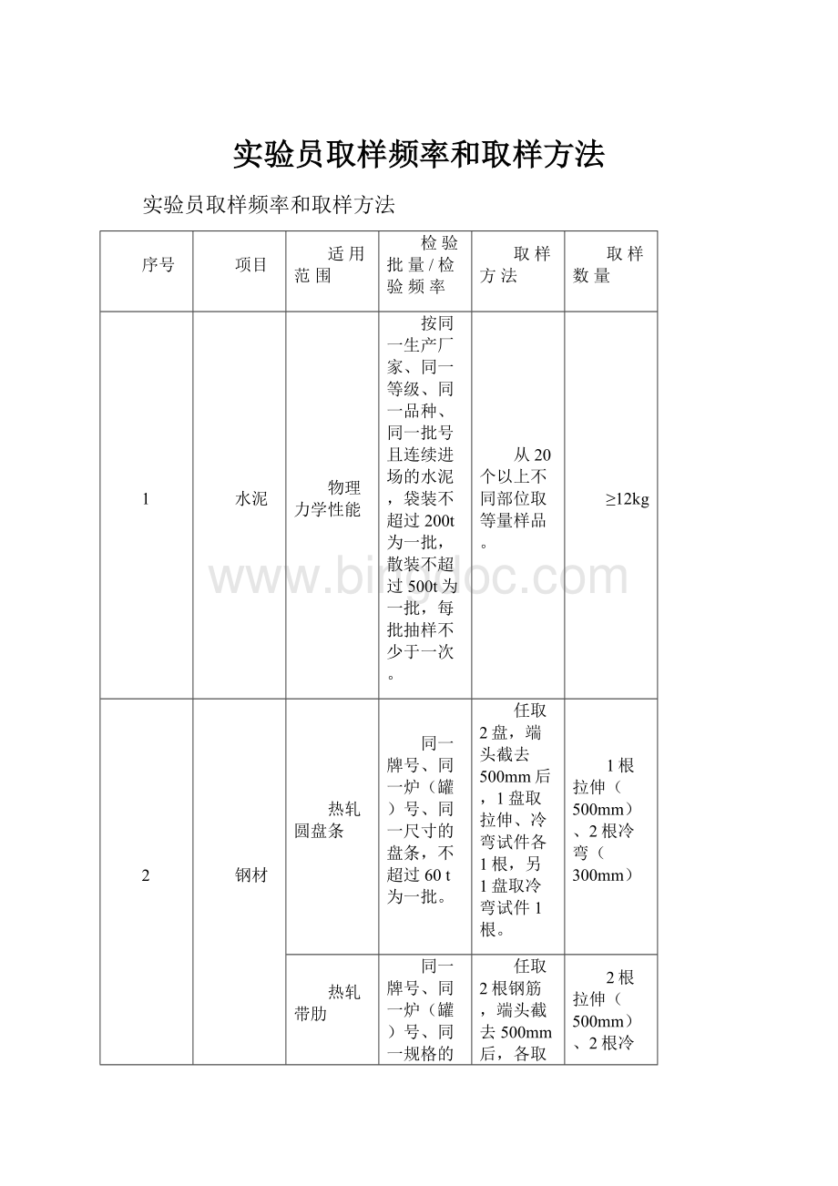 实验员取样频率和取样方法.docx_第1页