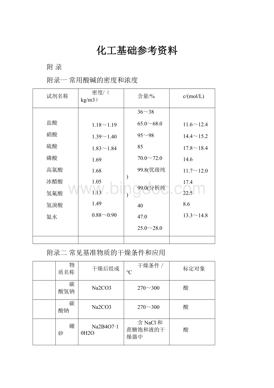 化工基础参考资料Word下载.docx