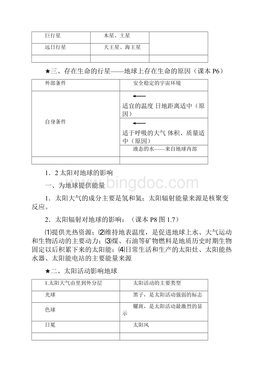 人教版高中地理必修一知识点总结84342.docx_第2页