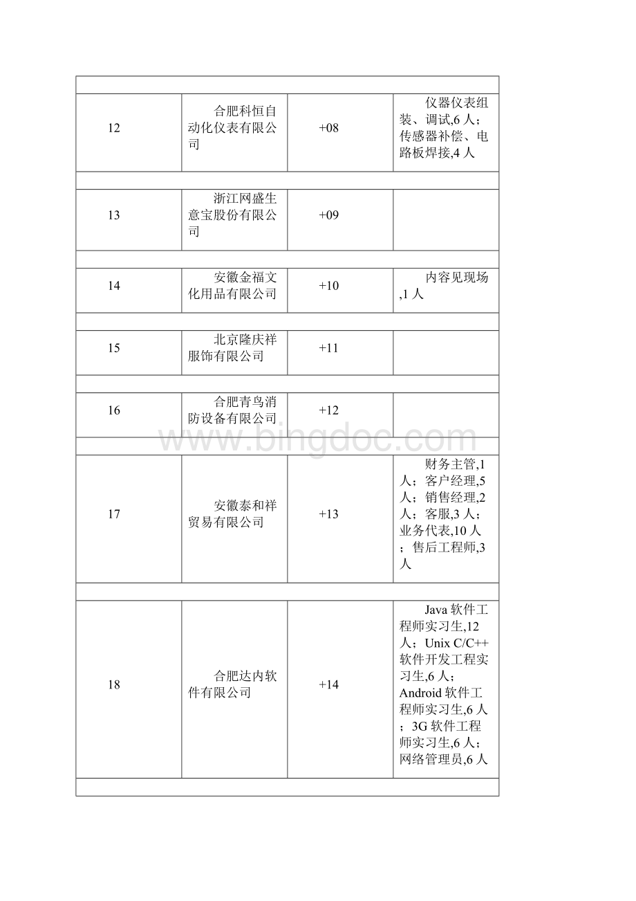 合肥人才市场招聘 7.docx_第3页