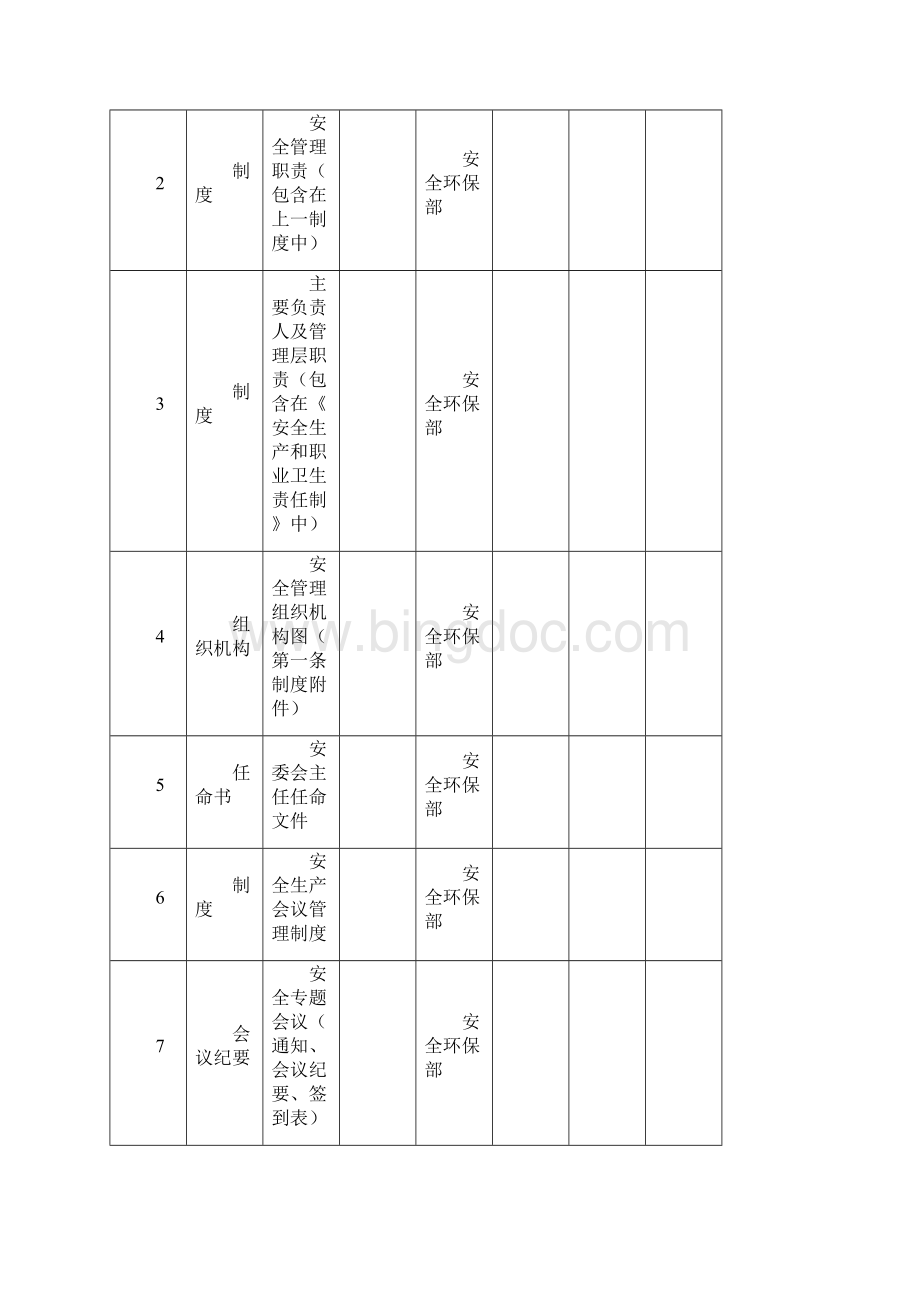 安全生产标准化体系文件一览表Word格式文档下载.docx_第3页