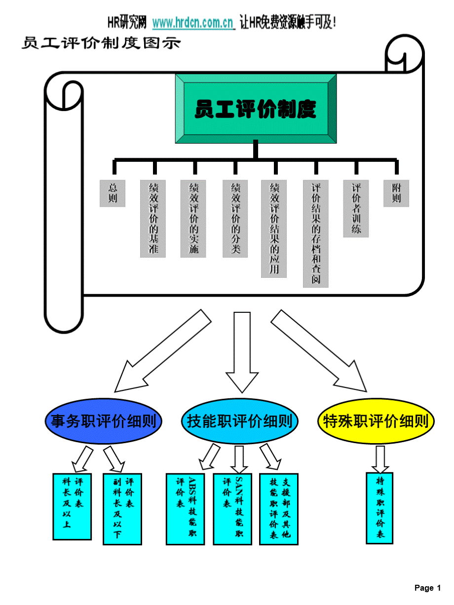 韩国LG公司员工评价制度.ppt_第3页