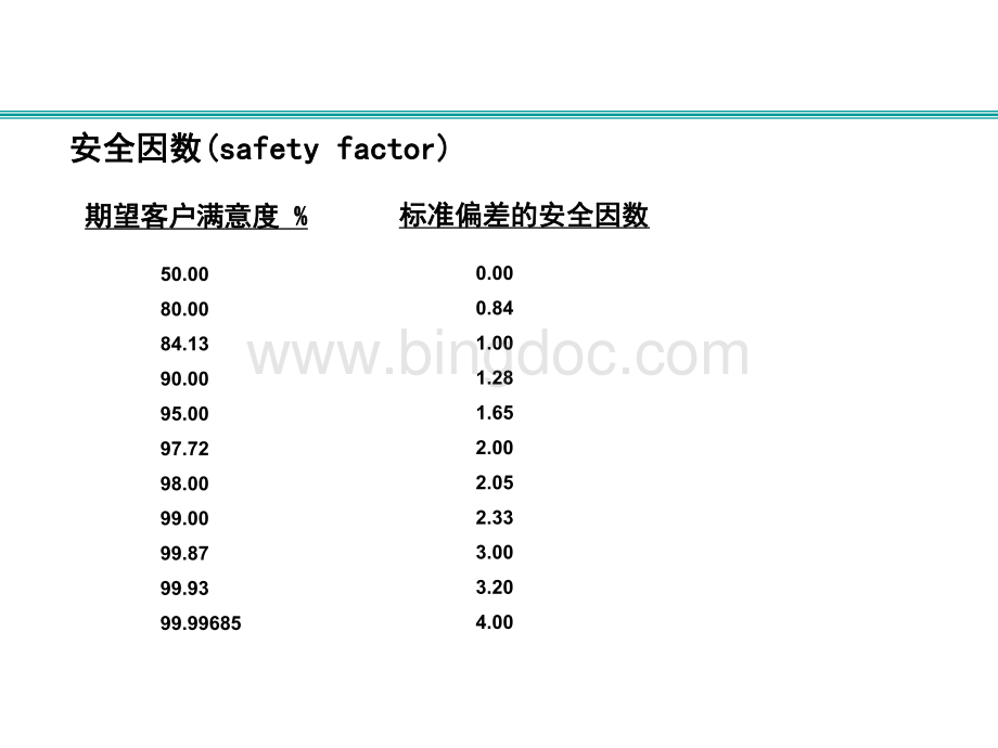 降低库存的途径.pdf_第3页