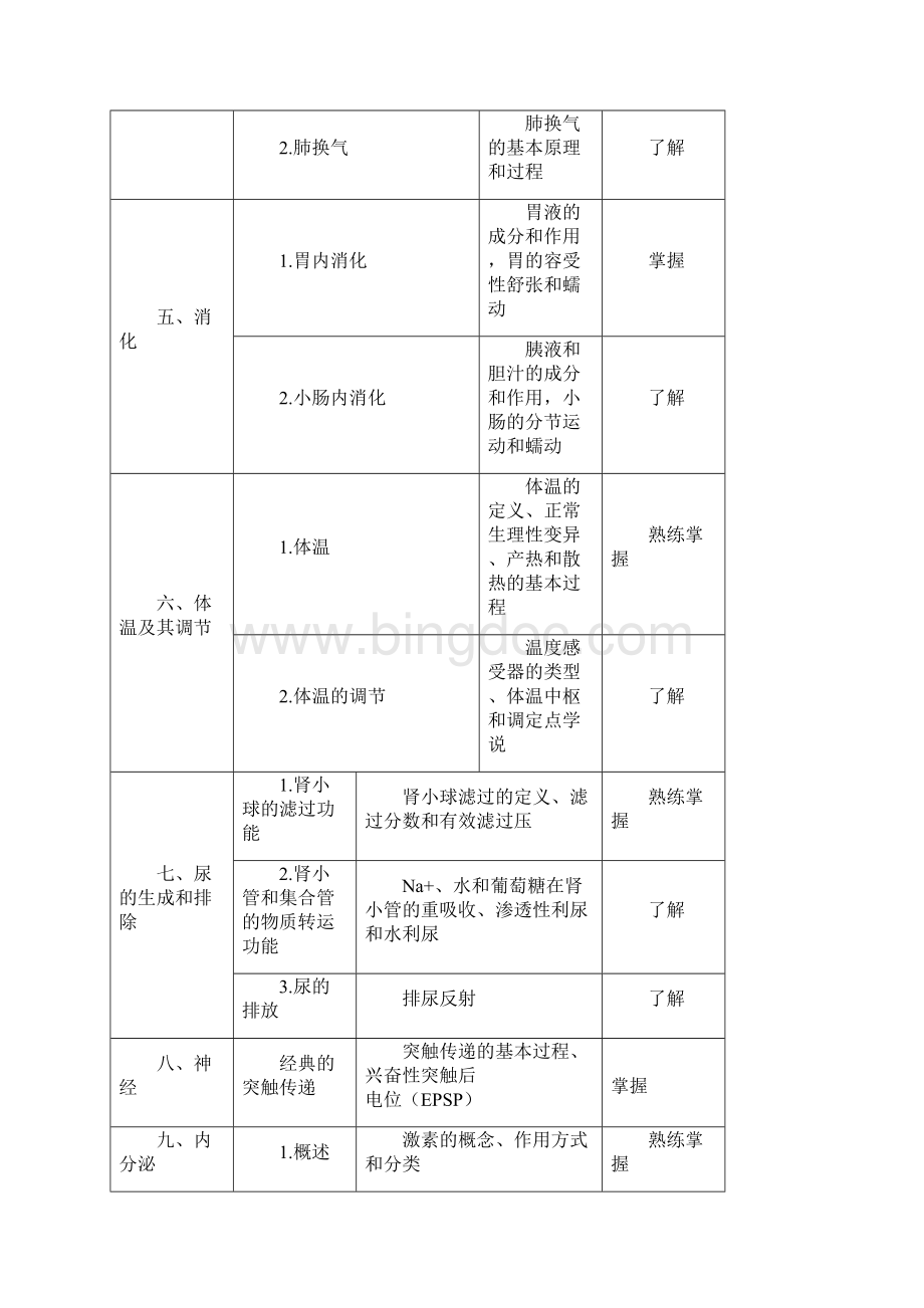 初级药师《基础知识》考试大纲Word格式文档下载.docx_第3页