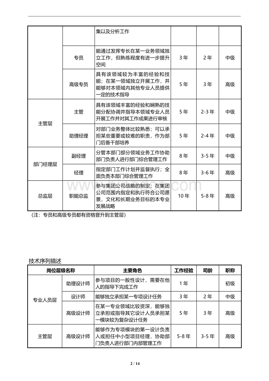 员工职业晋升通道管理办法(试).docx_第2页
