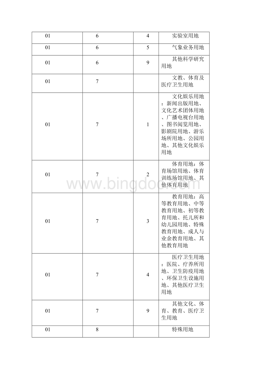 固定资产国标分类.docx_第3页