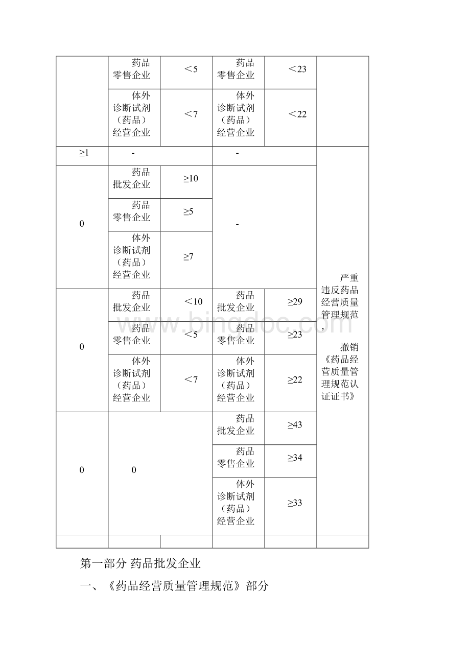 最全药品经营质量的管理规范现场检查指导原则完整版docWord下载.docx_第3页