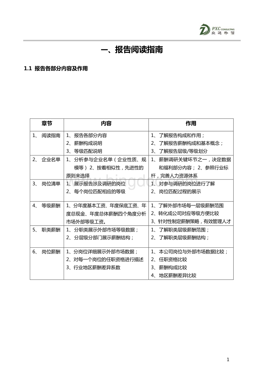 北京地区住宅地产行业薪酬调研报告资料下载.pdf_第2页
