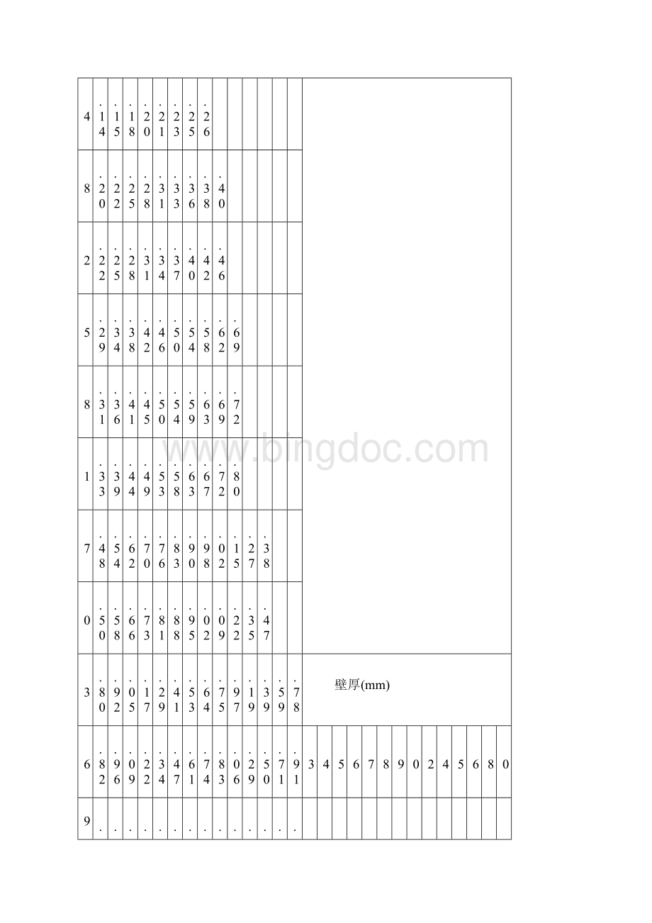 石化常用钢制管件弯头三通异径管管帽理论重量体积表.docx_第3页