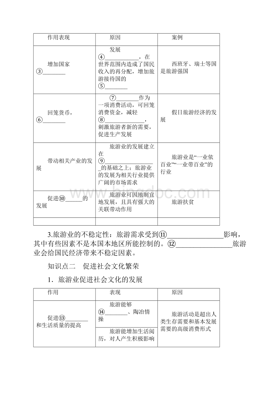 高中地理现代旅游对区域发展的意义 最新Word文件下载.docx_第2页