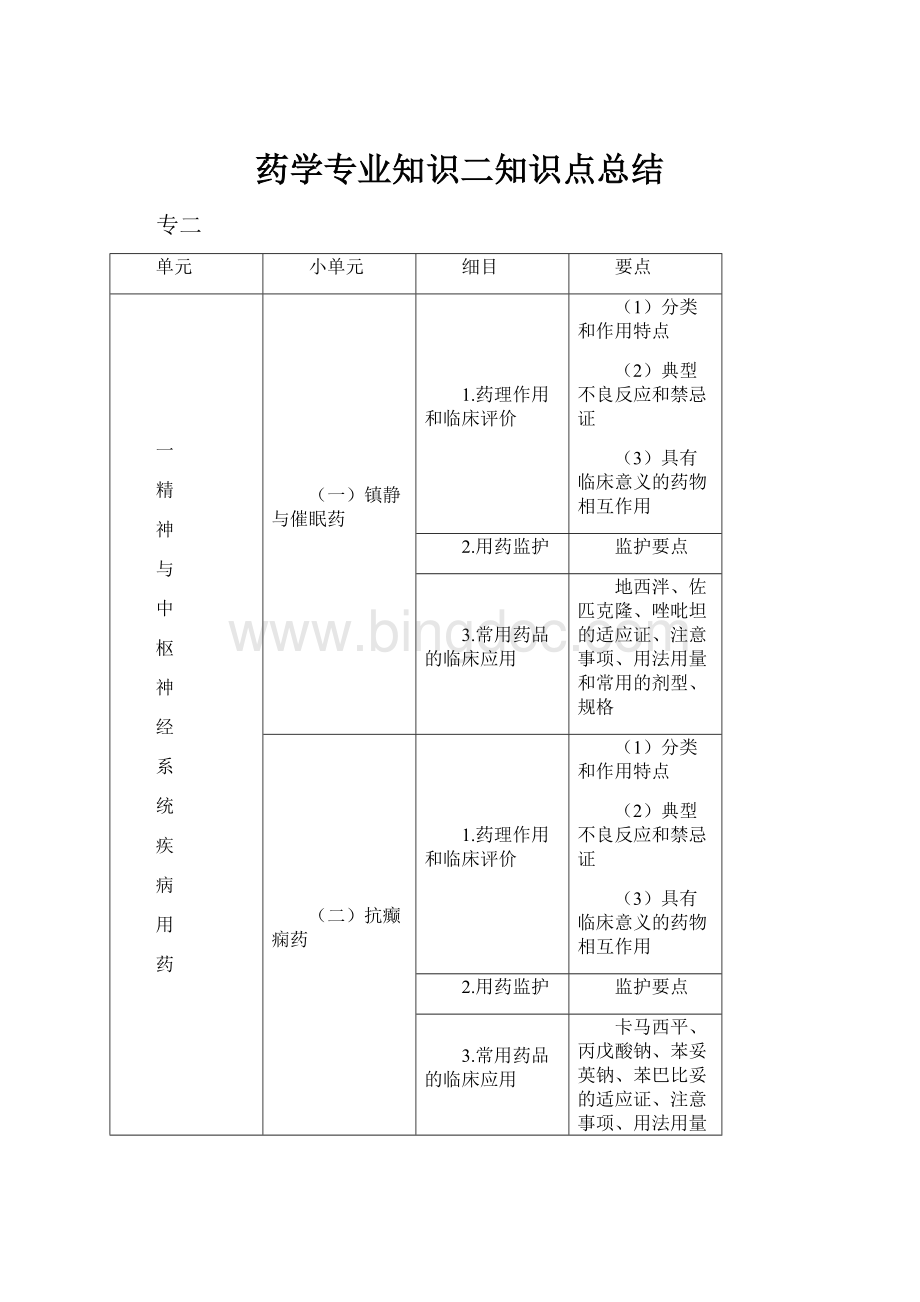 药学专业知识二知识点总结.docx