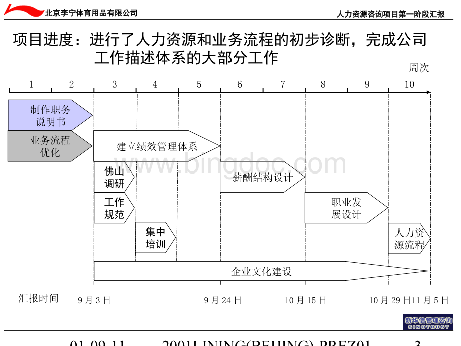 新华信李宁集团第一阶段汇报.ppt_第3页