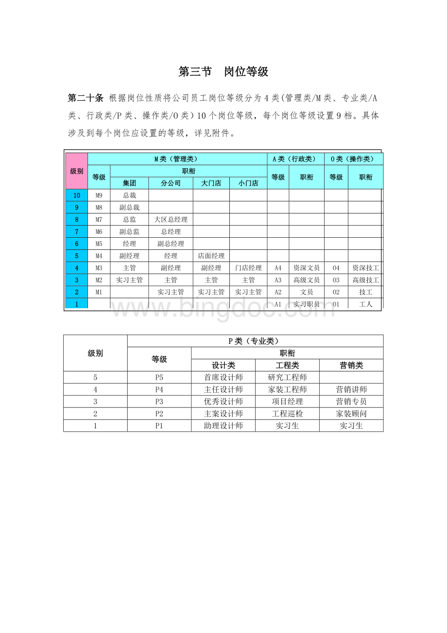 江苏某大型装饰公司薪酬制度文档格式.doc_第3页