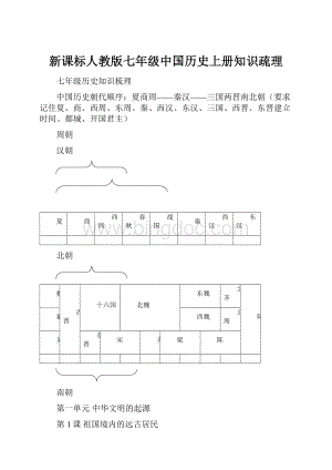 新课标人教版七年级中国历史上册知识疏理.docx