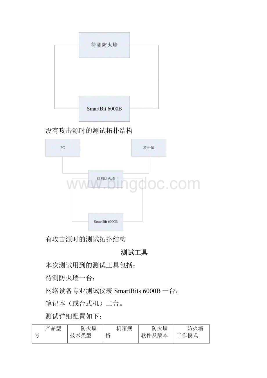 防火墙测试报告文档格式.docx_第2页