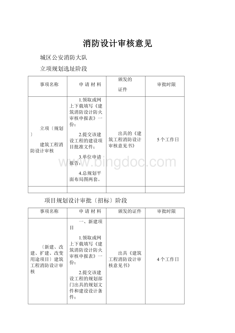 消防设计审核意见Word文档下载推荐.docx