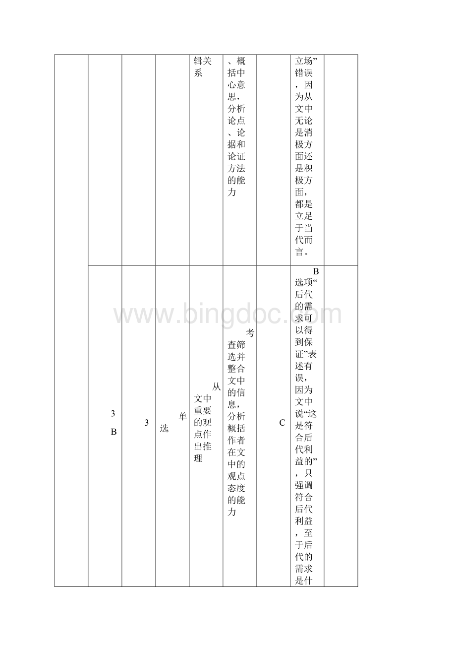 高考语文命题细目表.docx_第3页