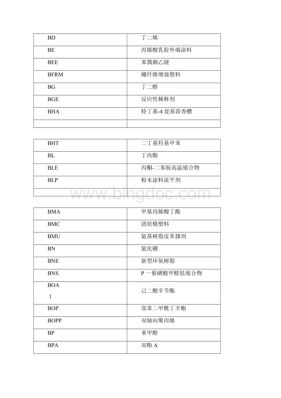 常用化工产品英文缩写与中文名称对照表Word格式.docx_第2页