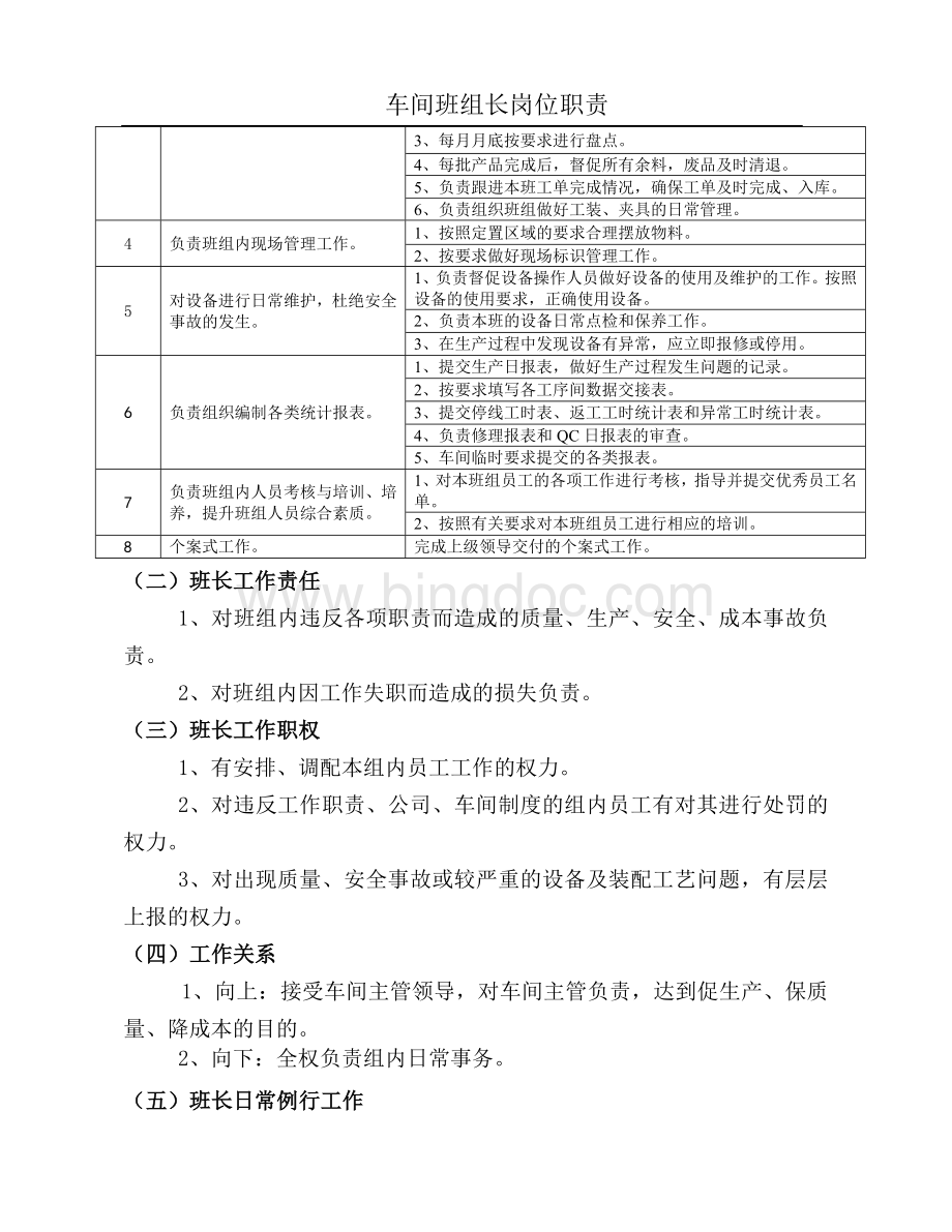 车间班组长岗位职责.doc_第2页