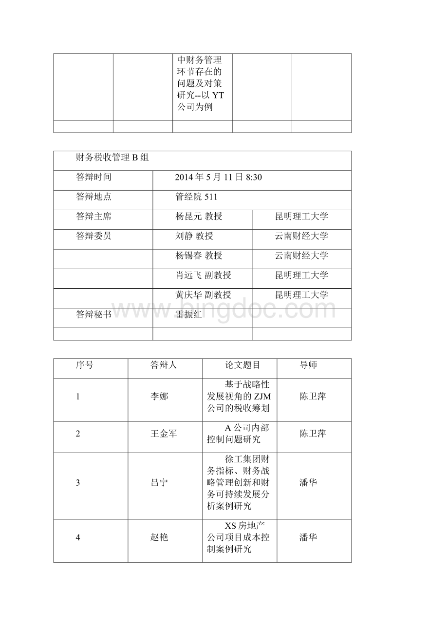 MBA毕业论文答辩安排拟定Word文档下载推荐.docx_第3页