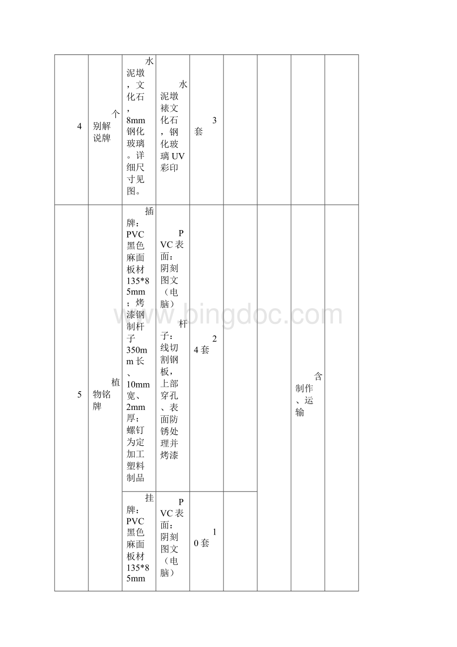 武汉植物园园区标识制作安装项目费用清单.docx_第2页