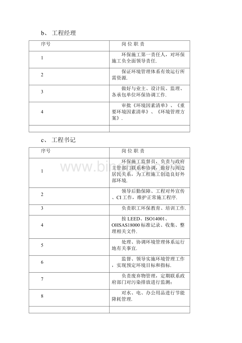 建筑工程环境保护及文明管理文档格式.docx_第2页