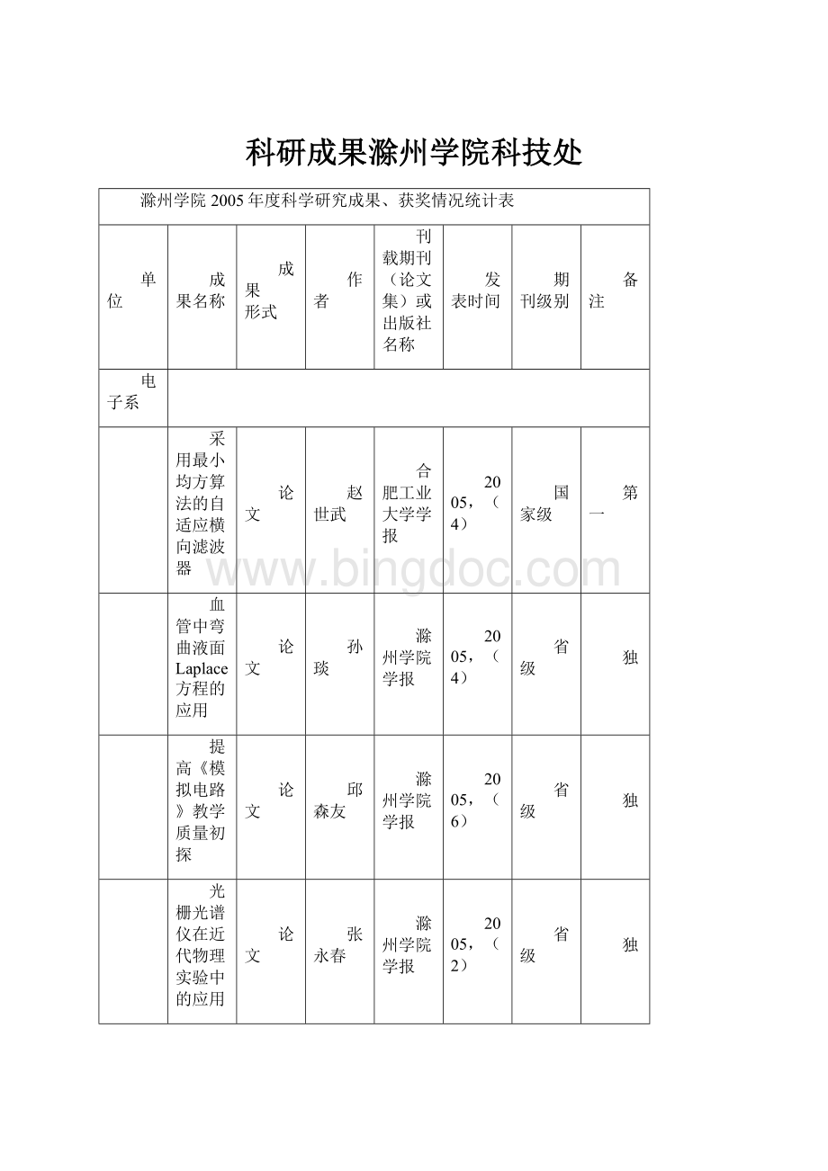 科研成果滁州学院科技处.docx_第1页