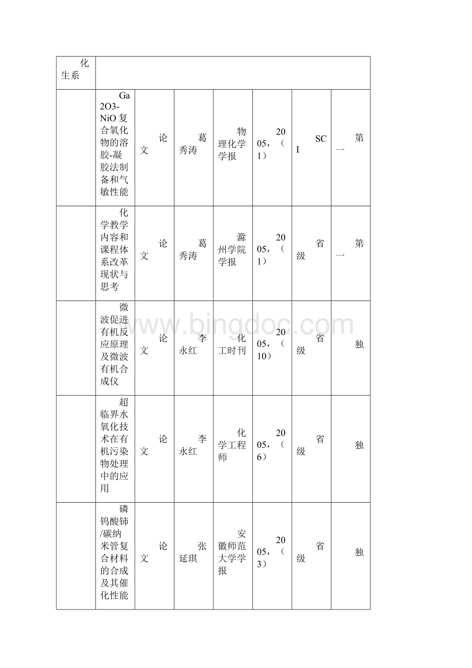 科研成果滁州学院科技处.docx_第2页