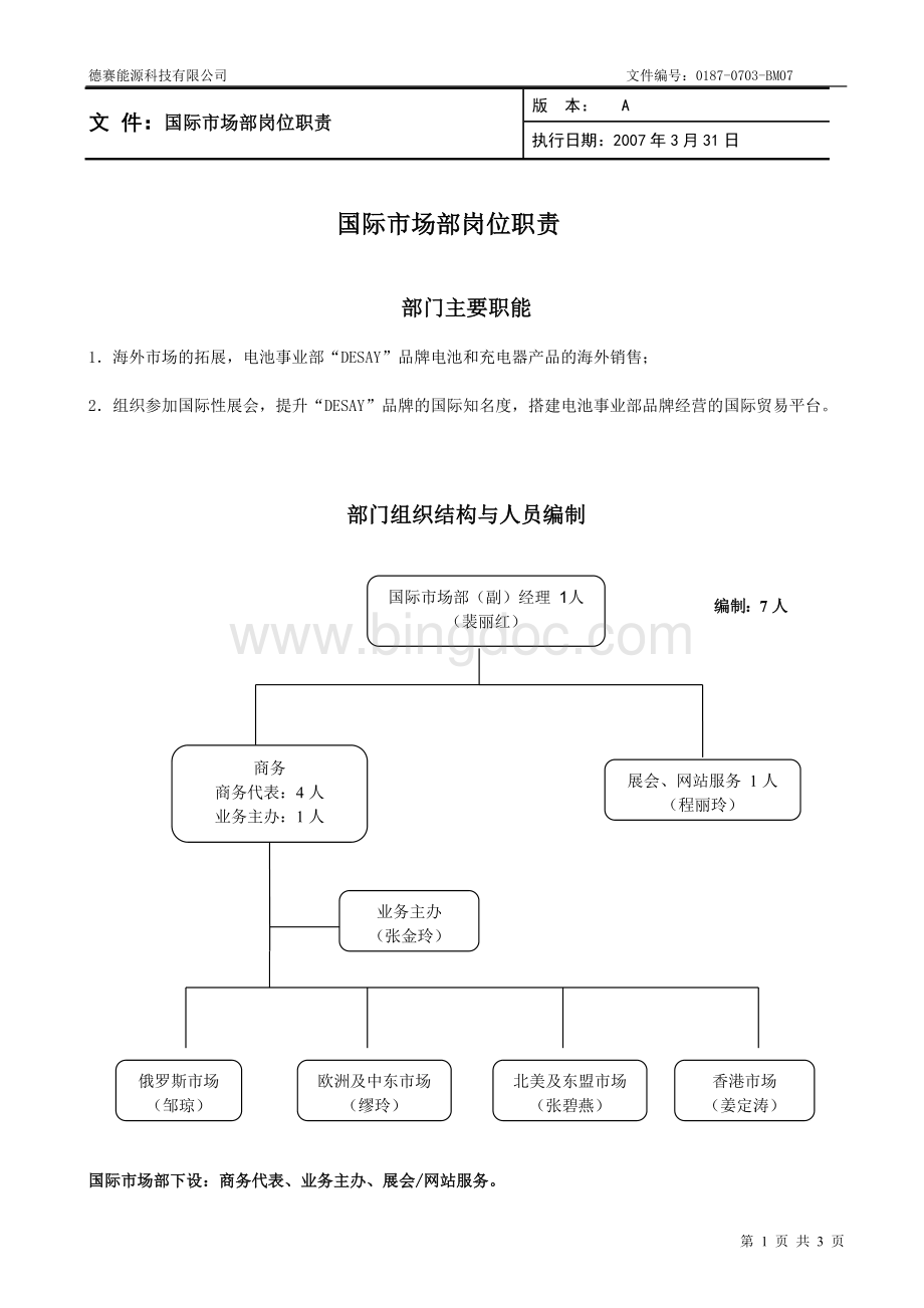 国际市场部岗位职责.doc