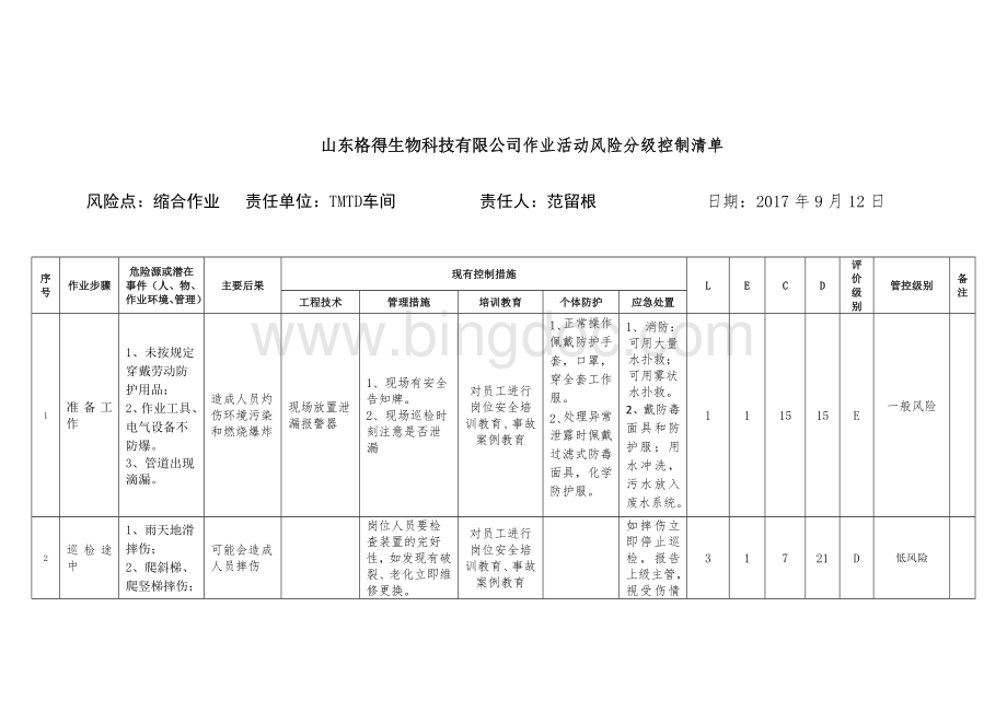 分级管控清单Word文档下载推荐.doc