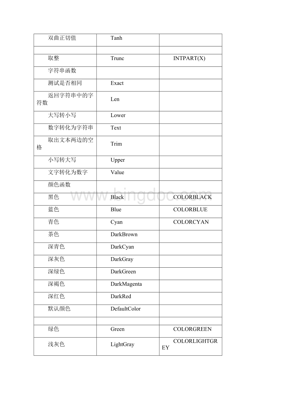 交易开拓者函数一览表文华对照文档格式.docx_第3页