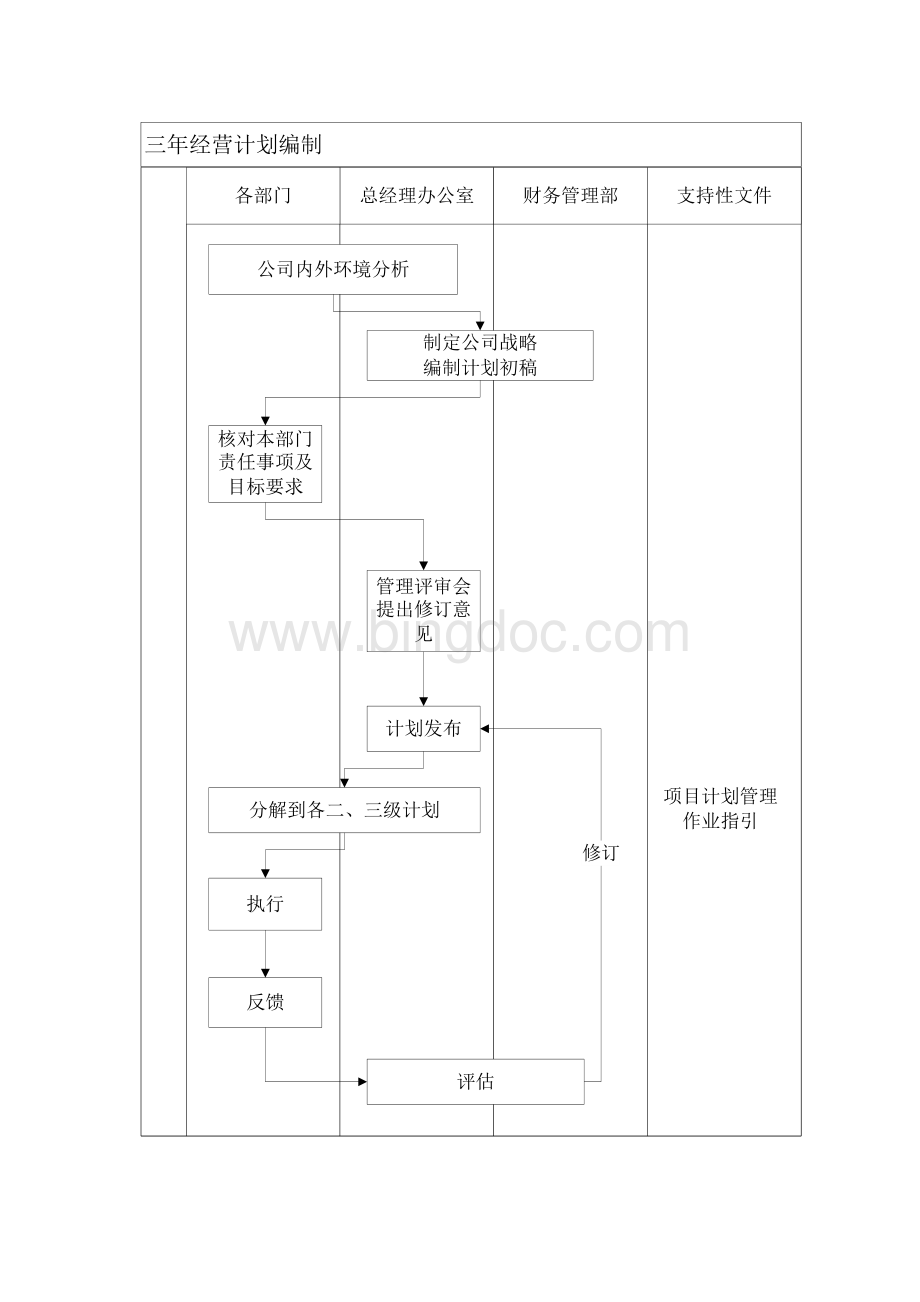 万科-三年经营计划编制指引.doc_第2页