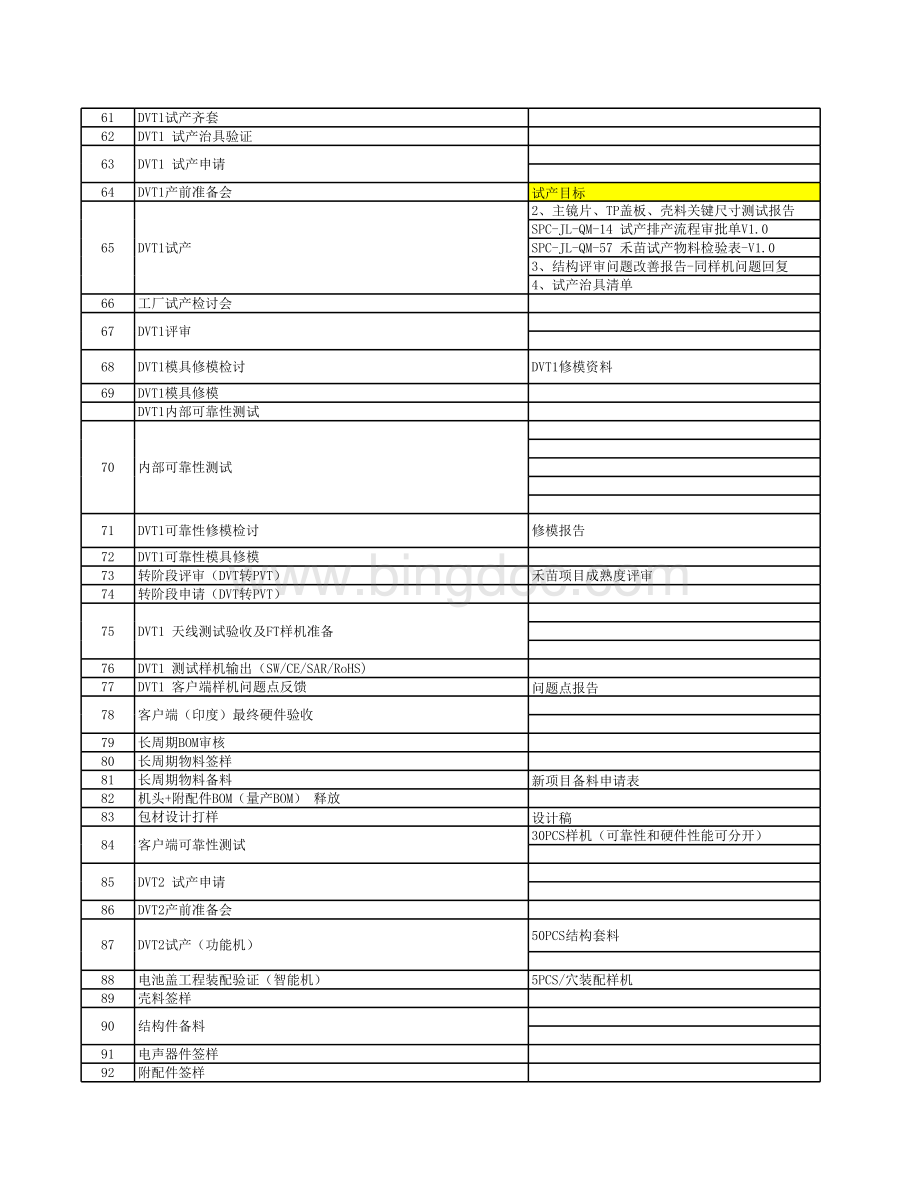 手机研发流程.xls_第3页